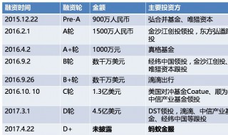 融资是什么意思简单点 融资是什么意思呢