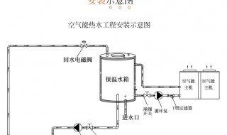 空氣能熱水器原理 零冷水空氣能熱水器原理