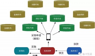 金融市場(chǎng)的功能（金融市場(chǎng)的功能不包括）