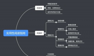 思维导图的作用 黑帽思维导图的作用