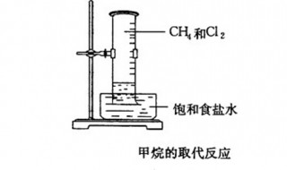 甲烷与氯气反应（甲烷与氯气反应的化学方程式）