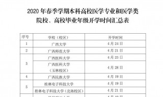 2020上海非毕业年级开学时间 非上海毕业生补贴政策