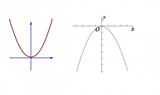 二次函数解析式的求法 二次函数解析式的求法过程