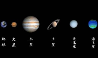 太阳系9大行星排列 太阳系9大行星排列图片