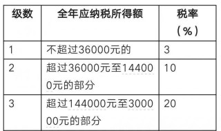 税率怎么算（税率怎么算9%的税率）