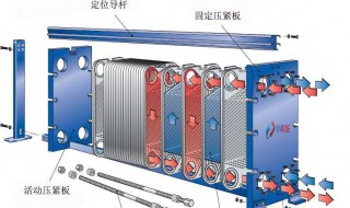 板式换热器清洗方法（板式换热器清洗方法步骤）