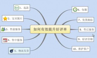 网店如何推广（网店如何推广运营）