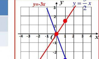 正比例函数的图像和性质 正比例函数的图像和性质教学视频