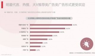 网络广告类型（常见的网络广告类型）