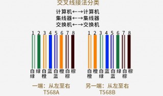 网线水晶头线序 网线水晶头线序排列