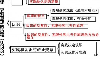 认识论原理 唯物主义认识论原理