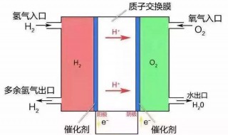 甲烷燃料电池电极反应式（甲烷燃料电池电极反应式熔融碳酸盐）