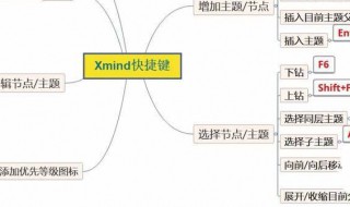 mind的用法 Mind的用法