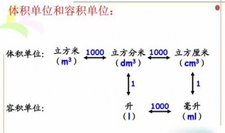 一升等于多少立方（一升等于多少立方厘米）