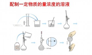 百分比浓度的定义（百分比浓度的定义及计算）