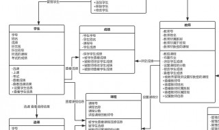 類圖怎么畫 分析類圖怎么畫