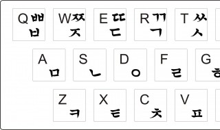 快速學(xué)習(xí)韓語(yǔ)（如何快速學(xué)會(huì)韓語(yǔ)）