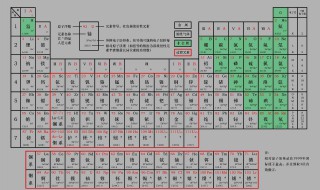 化学元素符号 化学元素符号背诵口诀