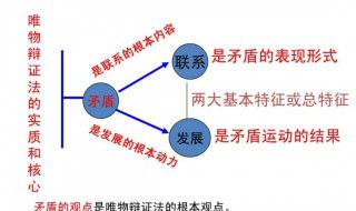 唯物辩证法的实质和核心 唯物辩证法的实质和核心教案