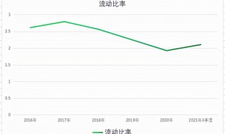 如何計(jì)算百分比增長(zhǎng)率（怎么計(jì)算百分比增長(zhǎng)率）