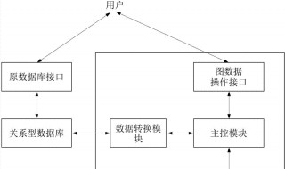 什么是關(guān)系型數(shù)據(jù)庫（什么是關(guān)系型數(shù)據(jù)庫,主鍵,外鍵,索引分別是什么?）