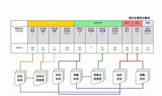 管理費用包括哪些 管理費用包括哪些科目