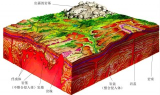 火成巖分類 火成巖分類的原則