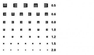 视力5.0是多少度（视力5.0是多少度 是0.几）