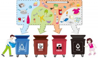 生活垃圾分类标志（生活垃圾分类标识图片）
