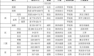 1019年是什么朝代（1099年是哪個(gè)朝代）