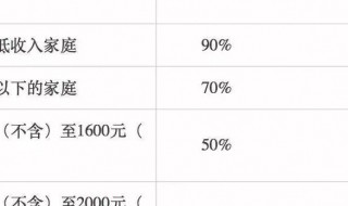 住房补贴一般多少钱（国企住房补贴一般多少钱）