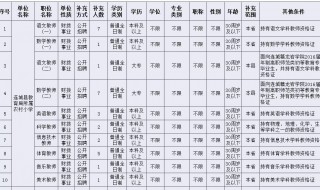教師招聘考試復(fù)習(xí)資料 教師招聘考試都考什么內(nèi)容