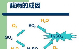 酸雨是怎樣形成的（酸雨是怎樣形成的?它有什么危害?）