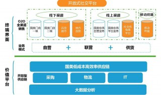 盈利模式分析介紹（盈利模式分析介紹怎么寫）