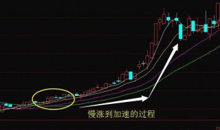 横盘是什么意思 血糖横盘是什么意思