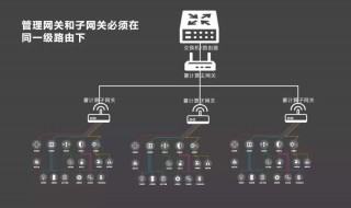 如何建立一个局域网 如何建立一个局域网并且文件共享