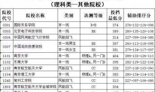 高考本科提前批什么时候报考（高考本科提前批什么时候报考学校）