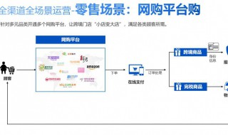 零售是什么意思 批發(fā)零售是什么意思