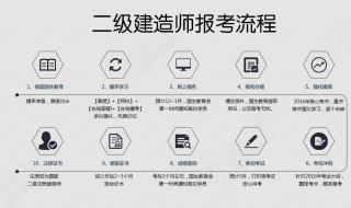 二级建造师报名流程（二级建造师报名流程全攻略）