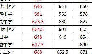 中考录取分数线怎么决定的 中考录取分数线怎么决定的呢