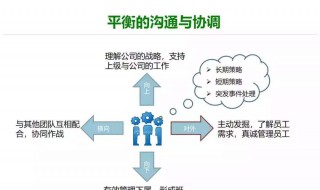 管理溝通技巧 管理溝通技巧課程總結(jié)ppt