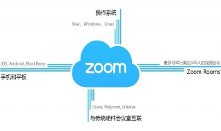 怎么参加zoom会议 怎么加入zoom会议室