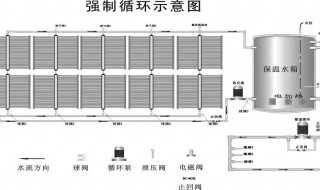 太陽能熱水器介紹（太陽能熱水器介紹作文）