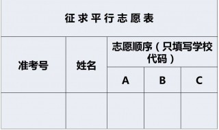 志愿填報中的平行志愿是幾所學(xué)校（志愿填報中的平行志愿是幾所學(xué)校的）