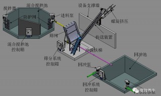 怎么處理糞水 糞水如何處理