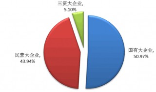 什么是三資企業(yè)（什么是三資企業(yè)好不好）