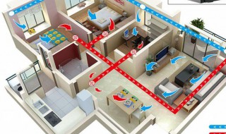 新风系统的作用与功能 新风系统的作用与功能和中央空调可以一体装修吗?