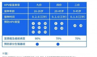 九价疫苗怎么预约的（九价疫苗预约的官方app）