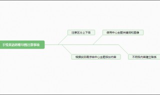 英语思维导图怎么画（英语思维导图怎么画七年级上册）