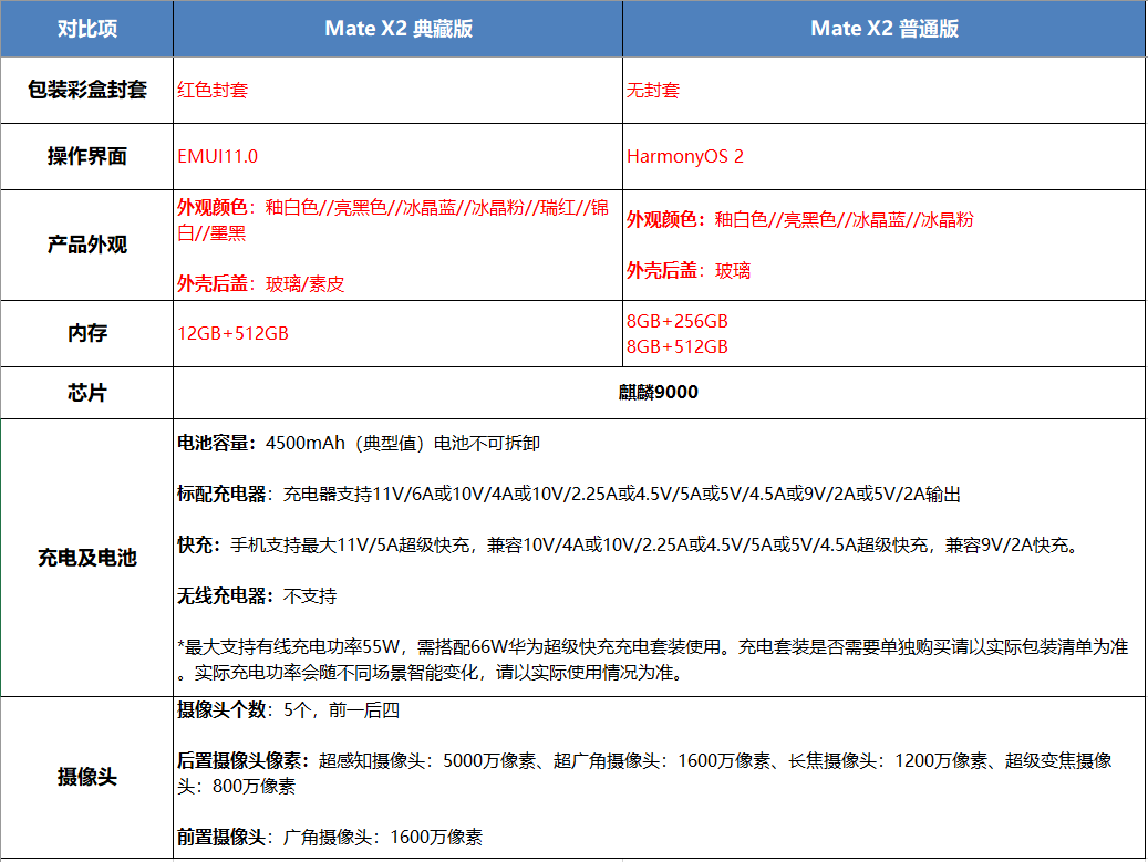 華為x2典藏版和素皮版區(qū)別